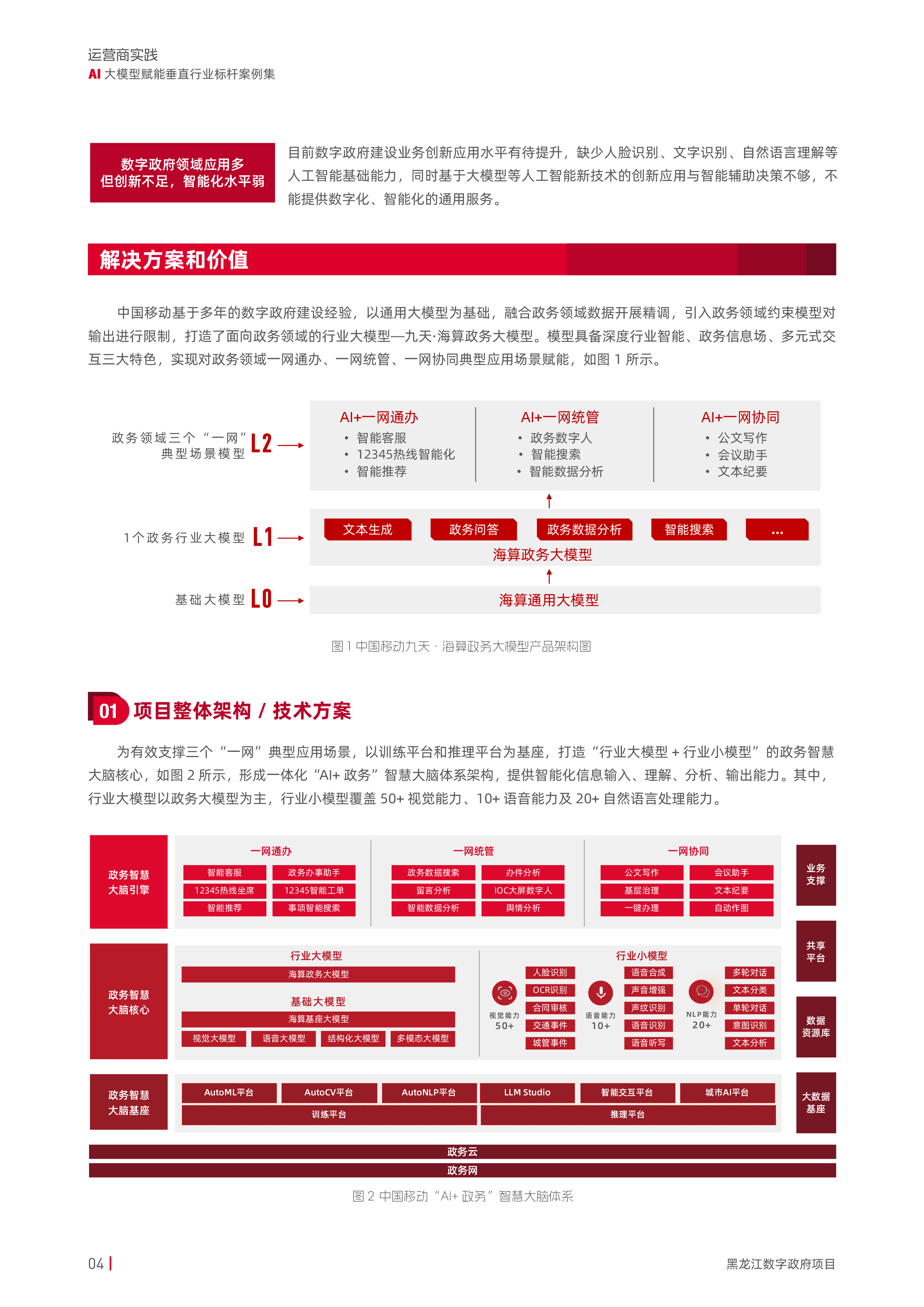 GSMA2024运营商实践-AI大模型赋能垂直行业标杆案例集72页